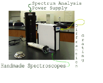 Handmade Spectroscopes 48K