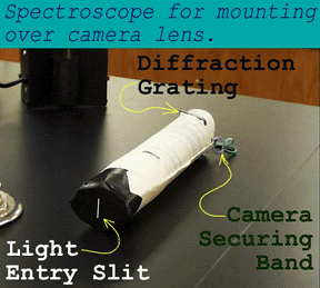 Camera Mountable Spectroscope 47K