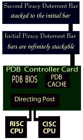 pdb implementation