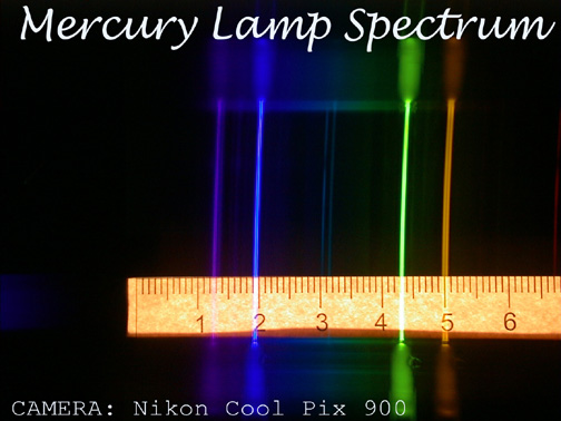 Emission Spectrum Of Mercury. A spectrum analysis power